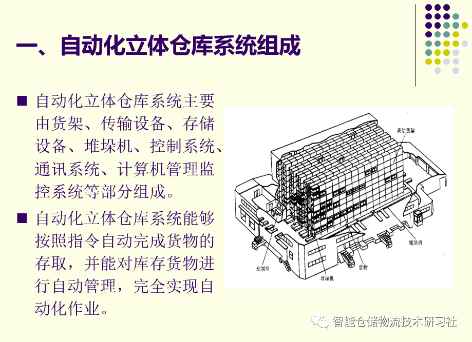 PPT：自动化立体仓库技术与应用_自动化立体仓库_03