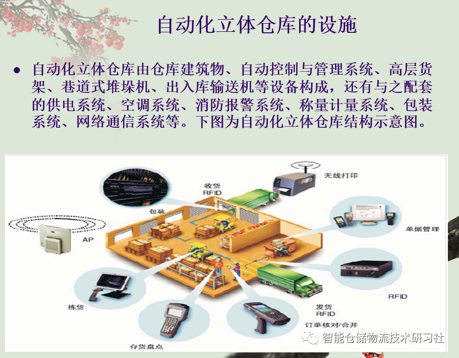 PPT：自动化立体仓库技术与应用_自动化立体仓库_12