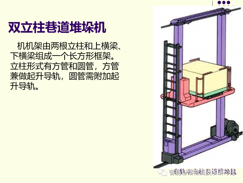 PPT：自动化立体仓库技术与应用_自动化立体仓库_21