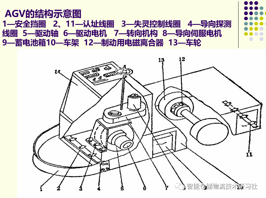 PPT：自动化立体仓库技术与应用_自动化立体仓库_34