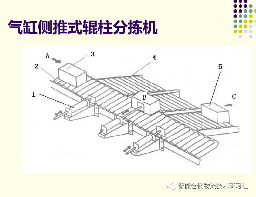 PPT：自动化立体仓库技术与应用_自动化立体仓库_52