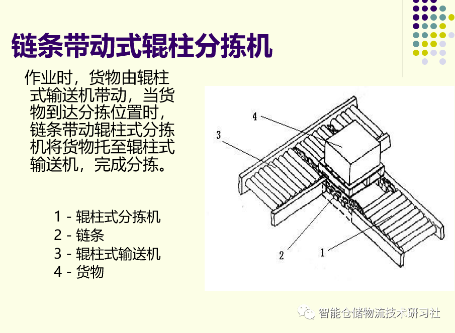 PPT：自动化立体仓库技术与应用_自动化立体仓库_53