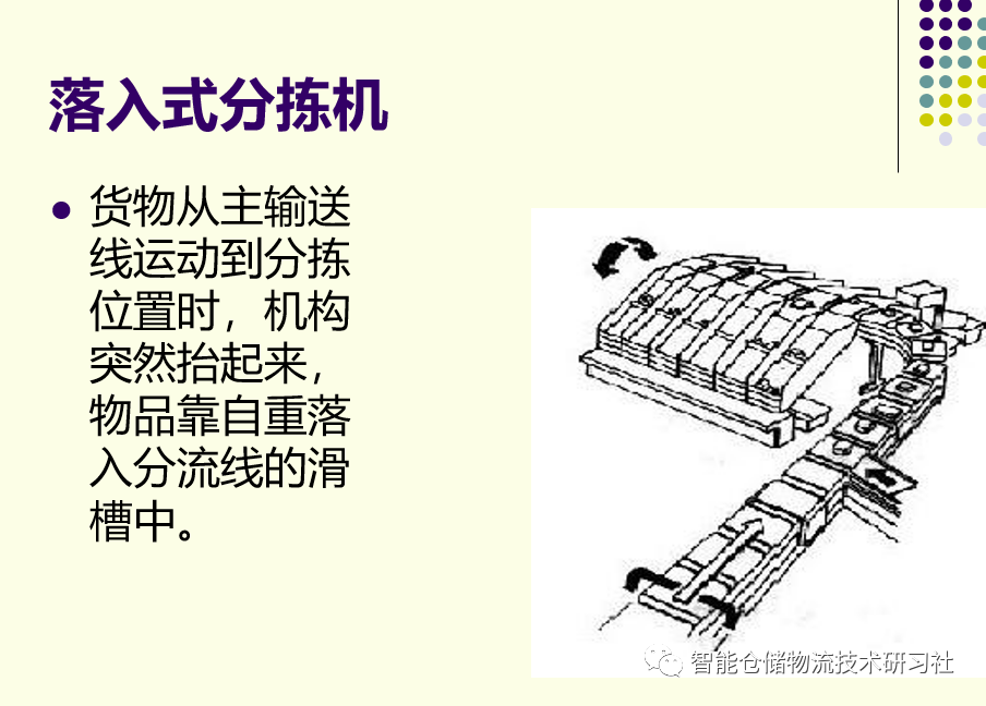 PPT：自动化立体仓库技术与应用_自动化立体仓库_54