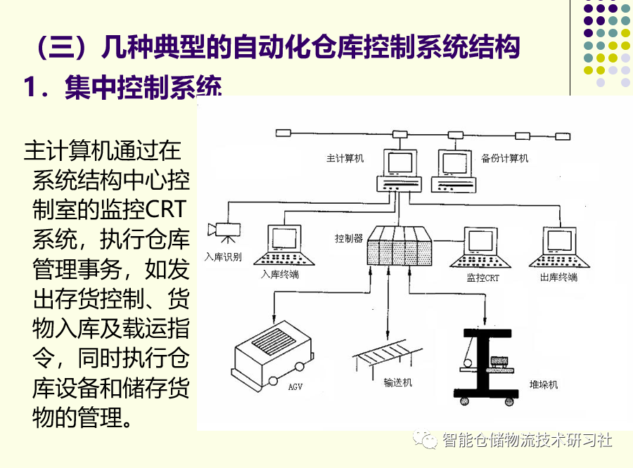 PPT：自动化立体仓库技术与应用_自动化立体仓库_61