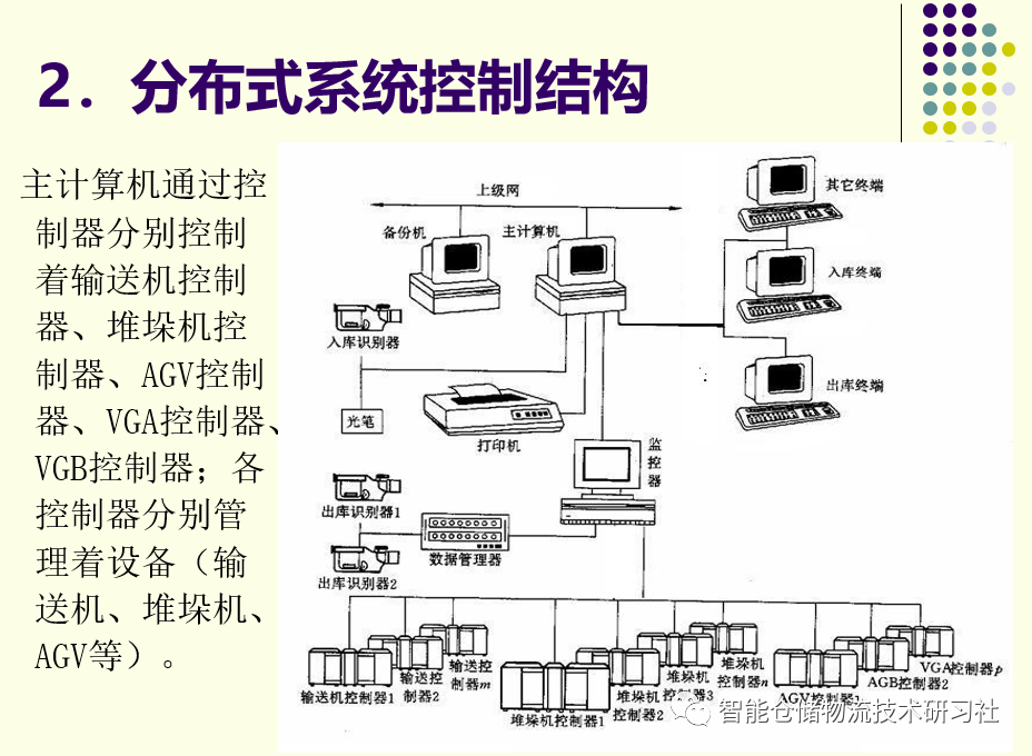 PPT：自动化立体仓库技术与应用_自动化立体仓库_62