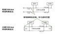 [工业互联-2]：工业有线互联总线之CAN总线