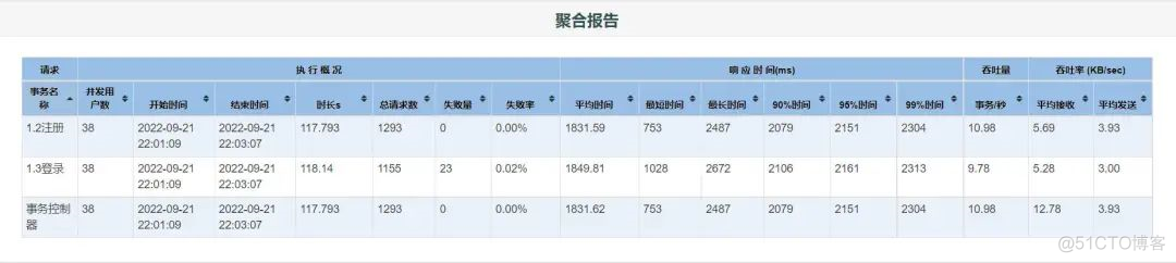 JMeterPerfReporter3.0正式版本发布，速进围观_单元测试_04