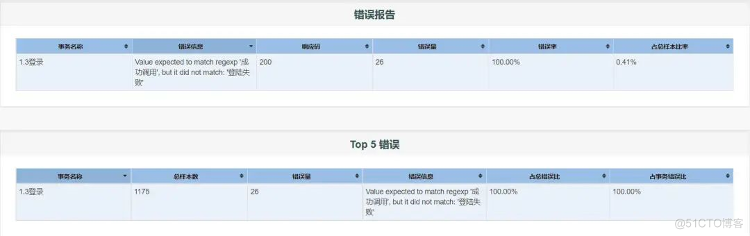 JMeterPerfReporter3.0正式版本发布，速进围观_python_05