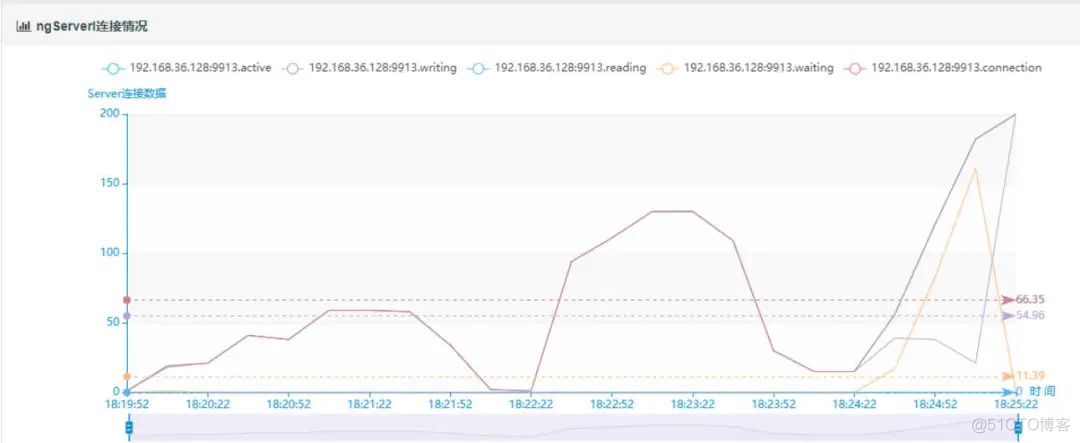 JMeterPerfReporter3.0正式版本发布，速进围观_软件测试_11