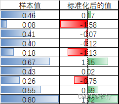 指标体系中的标准化方法_标准化_10