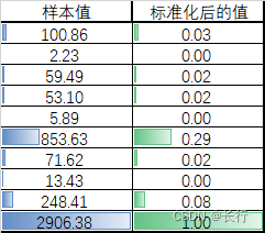 指标体系中的标准化方法_数据_20