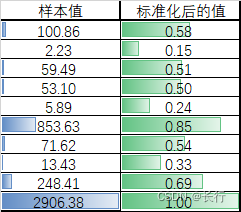 指标体系中的标准化方法_标准化_24