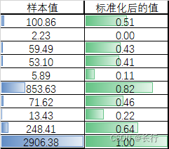 指标体系中的标准化方法_统计学_34