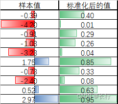 指标体系中的标准化方法_标准化_38