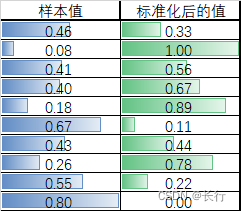 指标体系中的标准化方法_指标_47