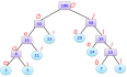 哈夫曼树原理及Java编码实现