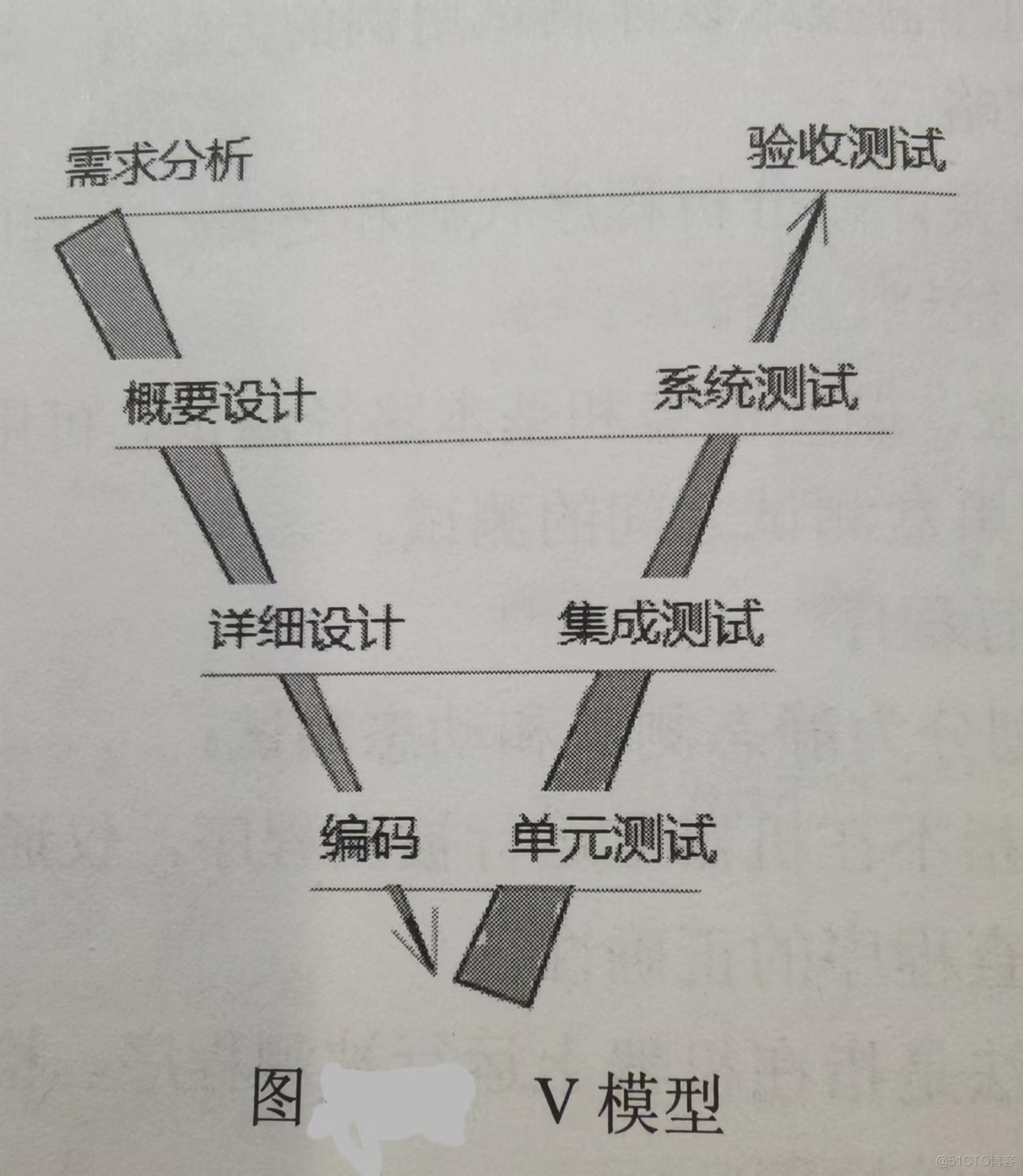 信息系统综合测试与管理__软件测试_软件测试_04