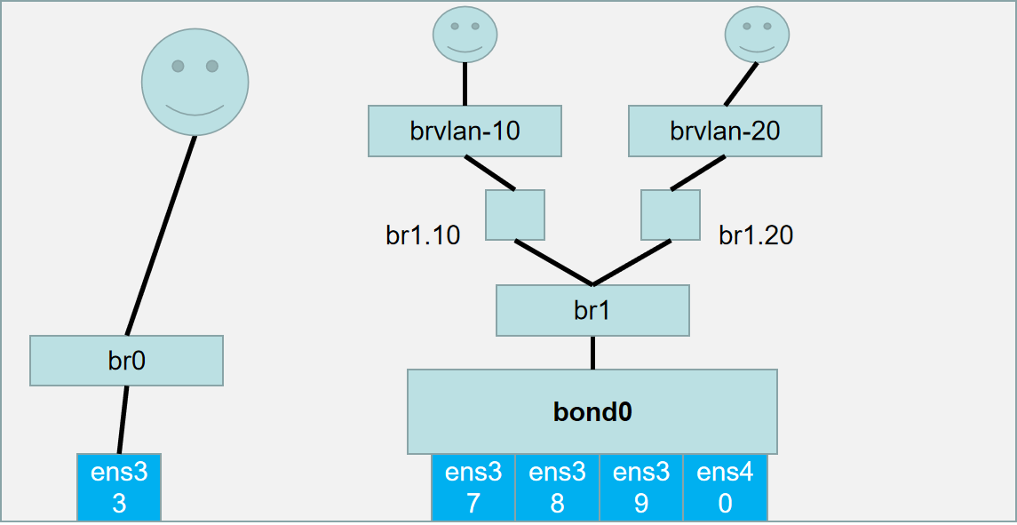 【网络】虚拟网络技术：Bond技术_负载均衡