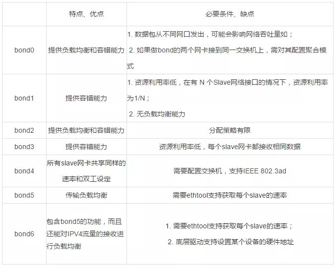 【网络】虚拟网络技术：Bond技术_mac地址_02