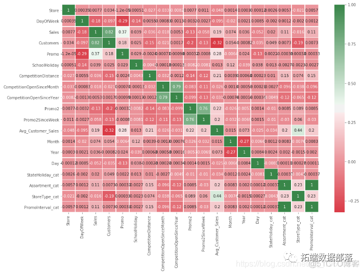 PYTHON用户流失数据挖掘：建立逻辑回归、XGBOOST、随机森林、决策树、支持向量机、朴素贝叶斯和KMEANS聚类用户画像|附代码数据_决策树_13