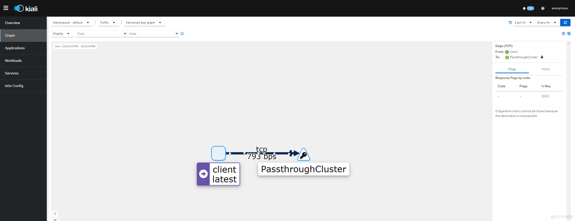 Istio ServiceEntry实例_.net