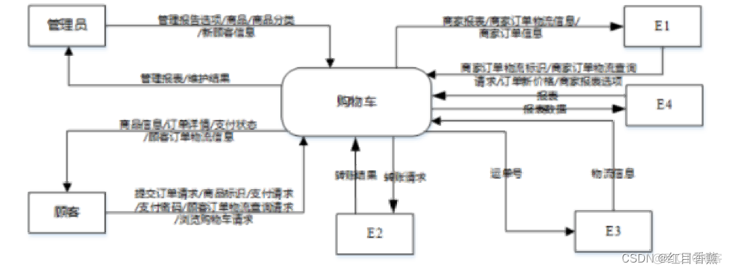 软考下午题第1题——数据流，题目分析与案例解析：_数据流图