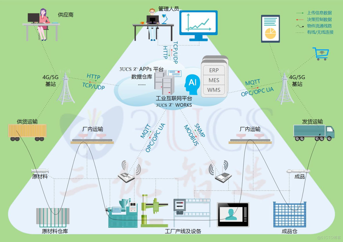 如何看待中国制造2025？_工业互联网