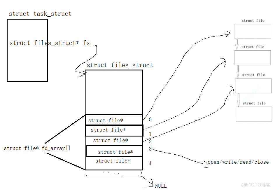 [Linux]----文件操作(复习C语言+文件描述符)_打开文件_35