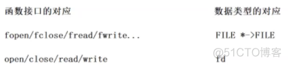 [Linux]----文件操作(复习C语言+文件描述符)_c语言_40