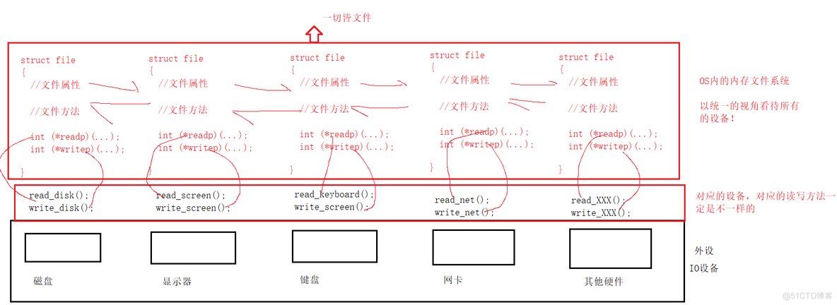 [Linux]----文件操作(复习C语言+文件描述符)_打开文件_41