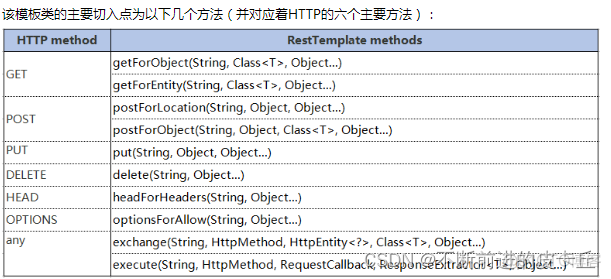 SpringCloud入门案例_spring_16