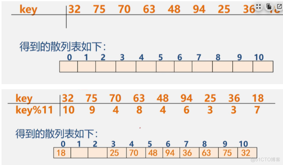 【数据结构与算法】—算法与算法分析（一）_数据结构_09