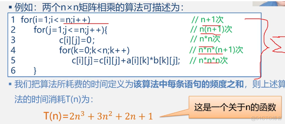 【数据结构与算法】—算法与算法分析（一）_数据_28