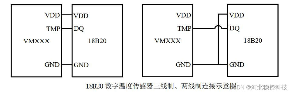 振弦采集模块传感器接口_物联网_02