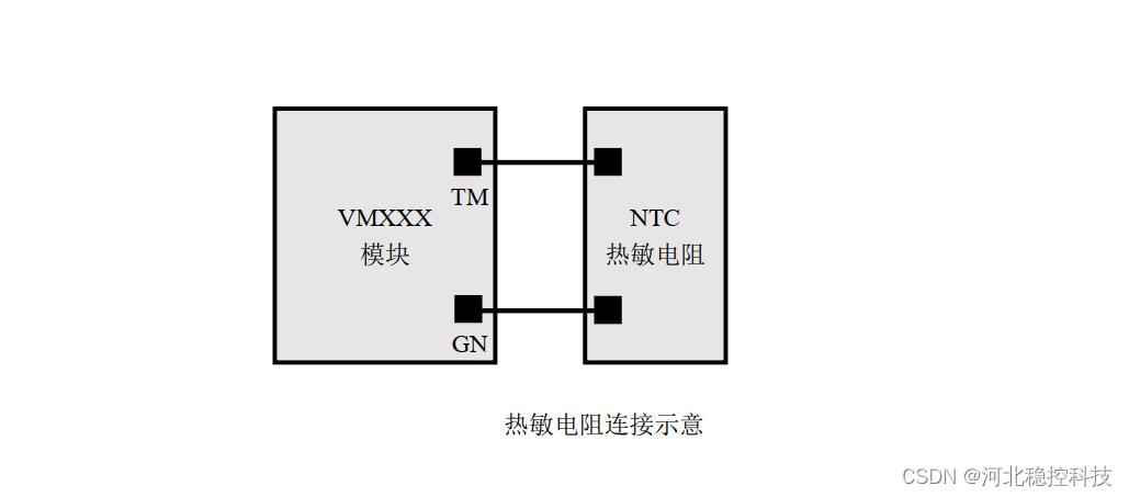 振弦采集模块传感器接口_自动化监测_03