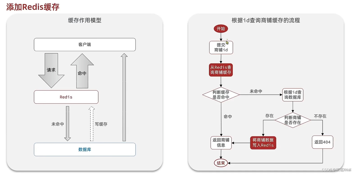 仿黑马点评-redis整合【二——商户查询缓存】——缓存穿透、缓存击穿的解决_java_02