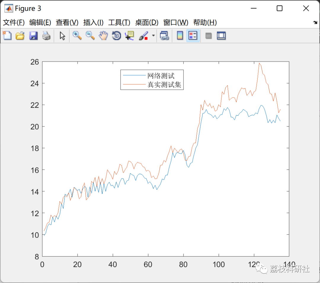 基于思维进化算法优化BP神经网络（Matlab代码实现）_神经网络_05