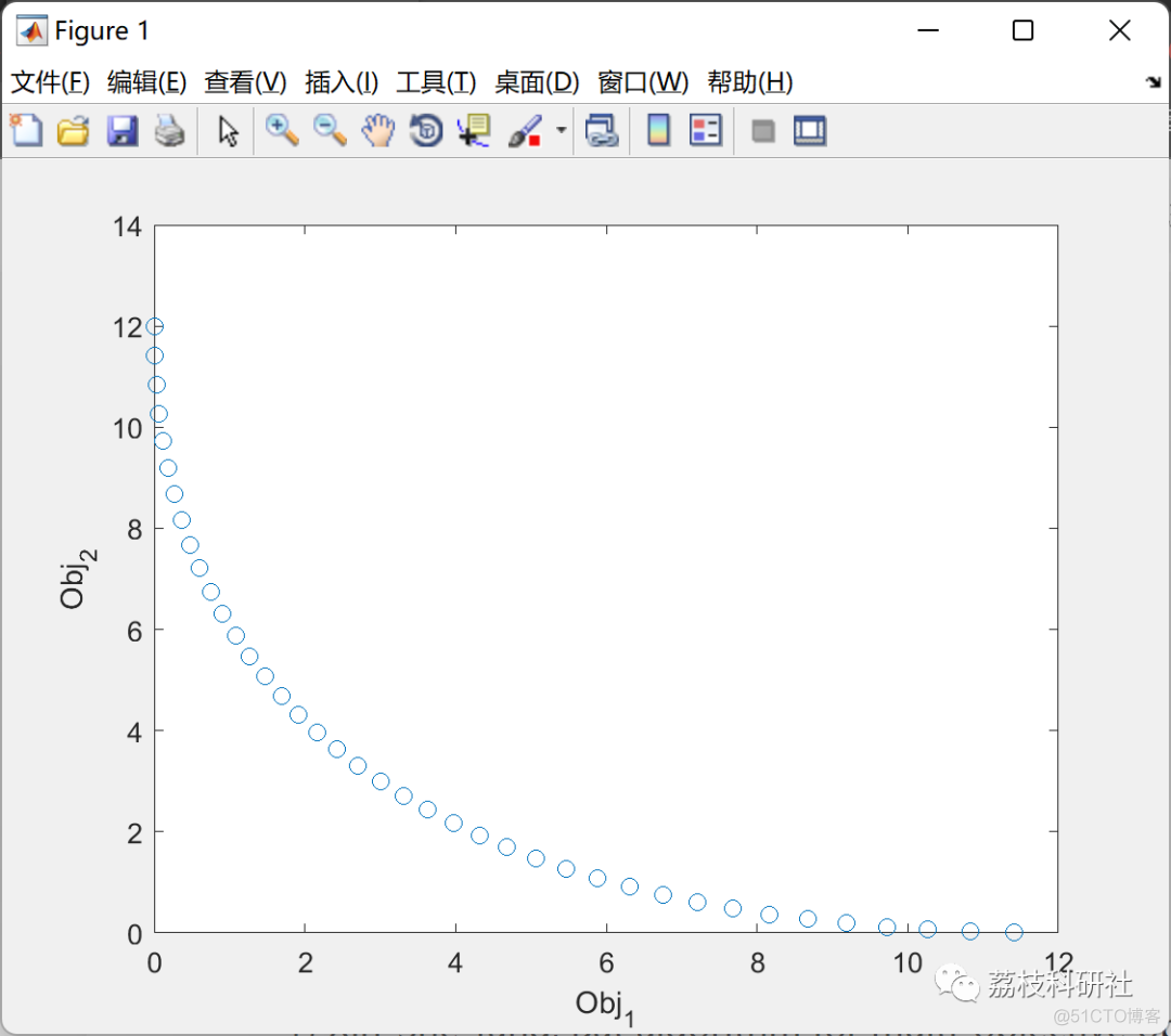 多目标蝙蝠优化算法（Matlab代码实现）_matlab_02