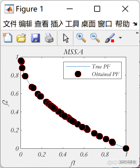 多目标鲈鱼优化算法（Matlab代码实现）_算法_02