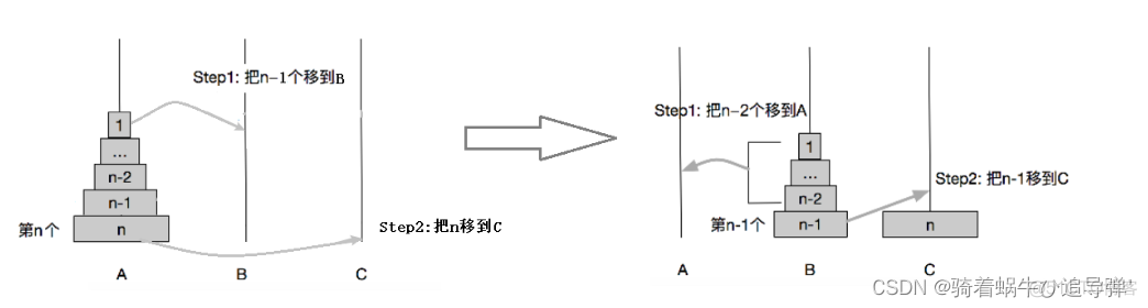 【C语言 数据结构】栈 - 顺序栈_出栈_19