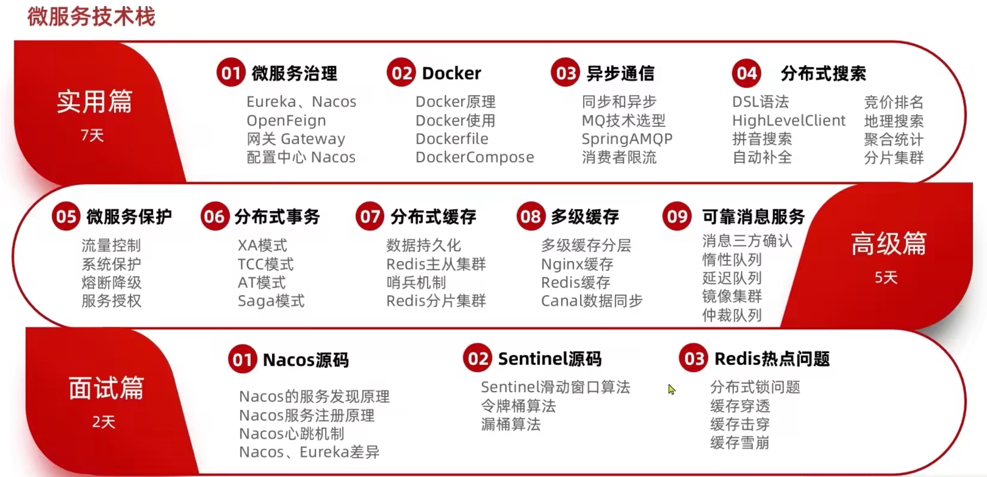 day01 微服务初探与Eureka、Nacos的基本使用_spring cloud