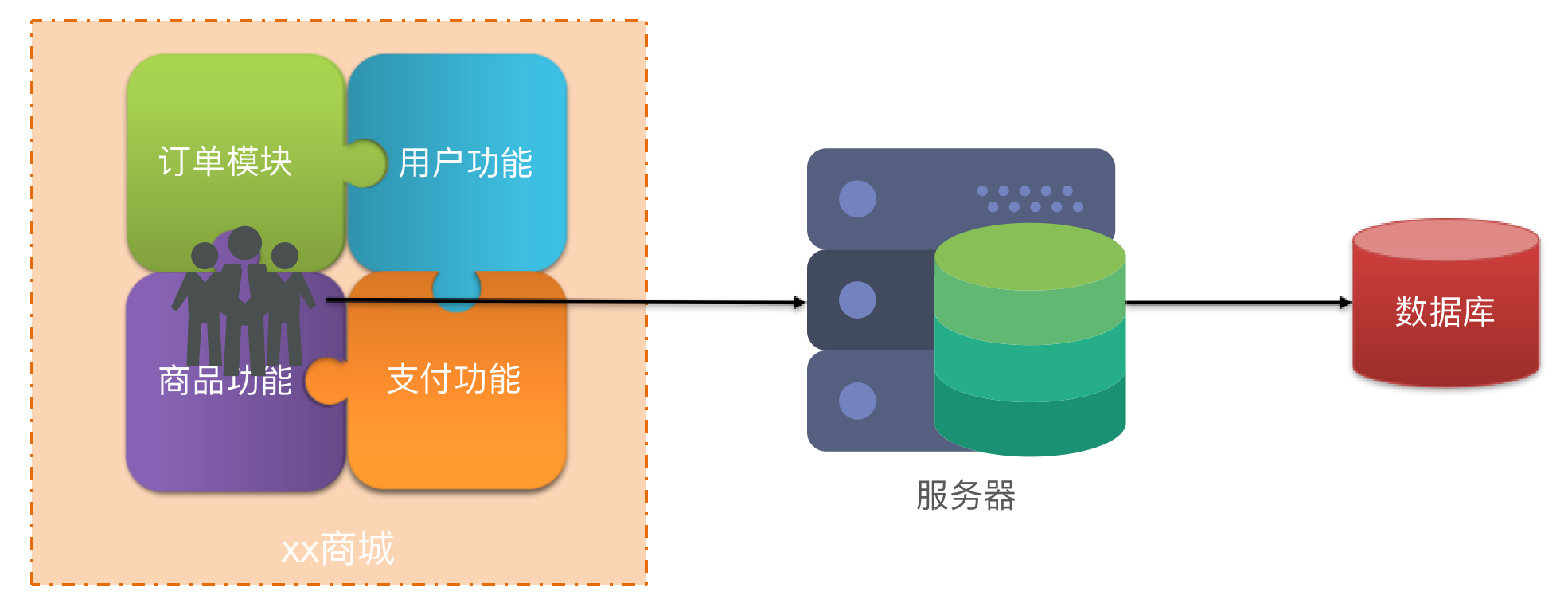 day01 微服务初探与Eureka、Nacos的基本使用_eureka_02