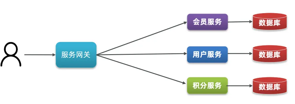 day01 微服务初探与Eureka、Nacos的基本使用_nacos_06