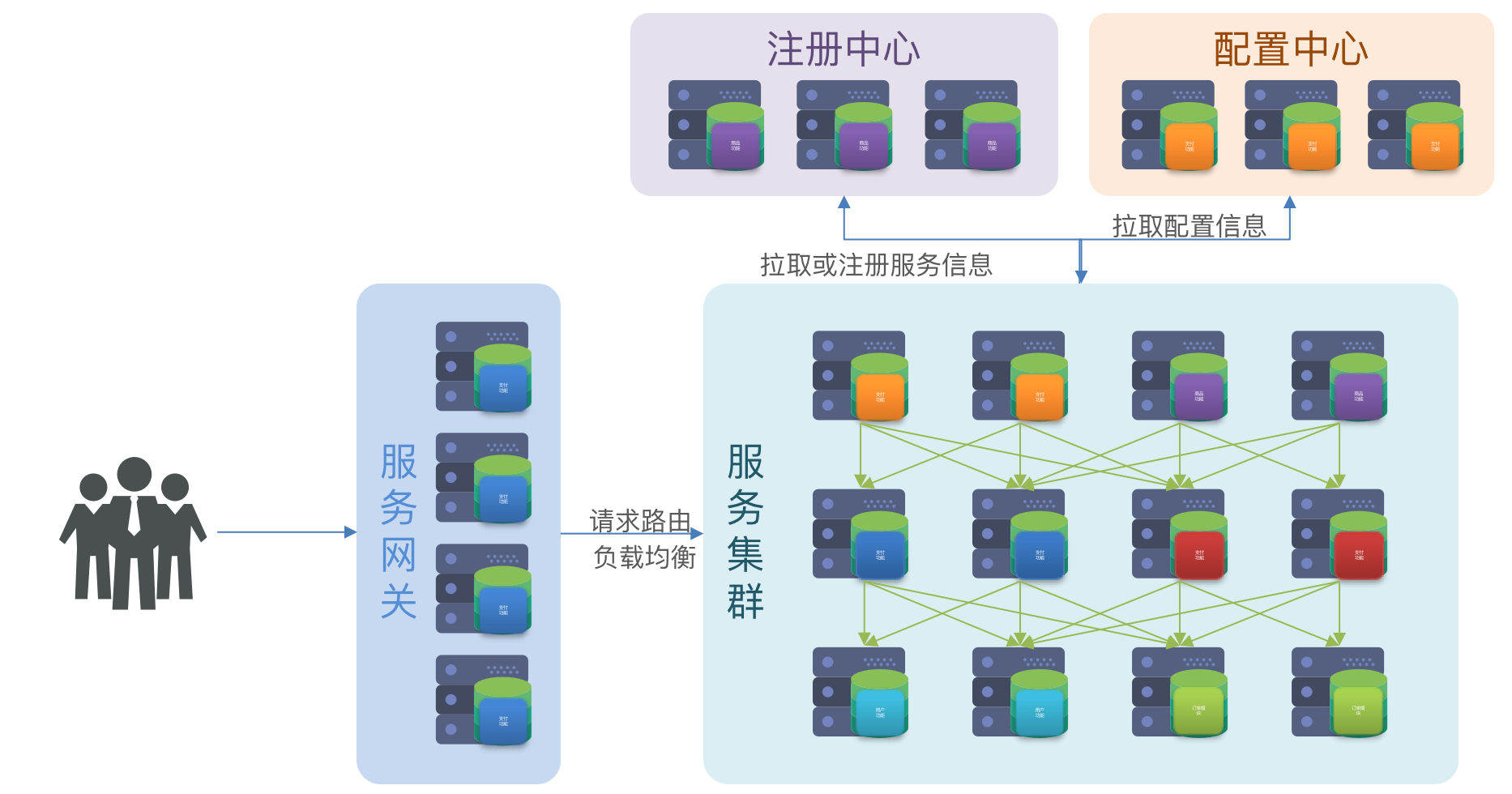 day01 微服务初探与Eureka、Nacos的基本使用_注册中心_07