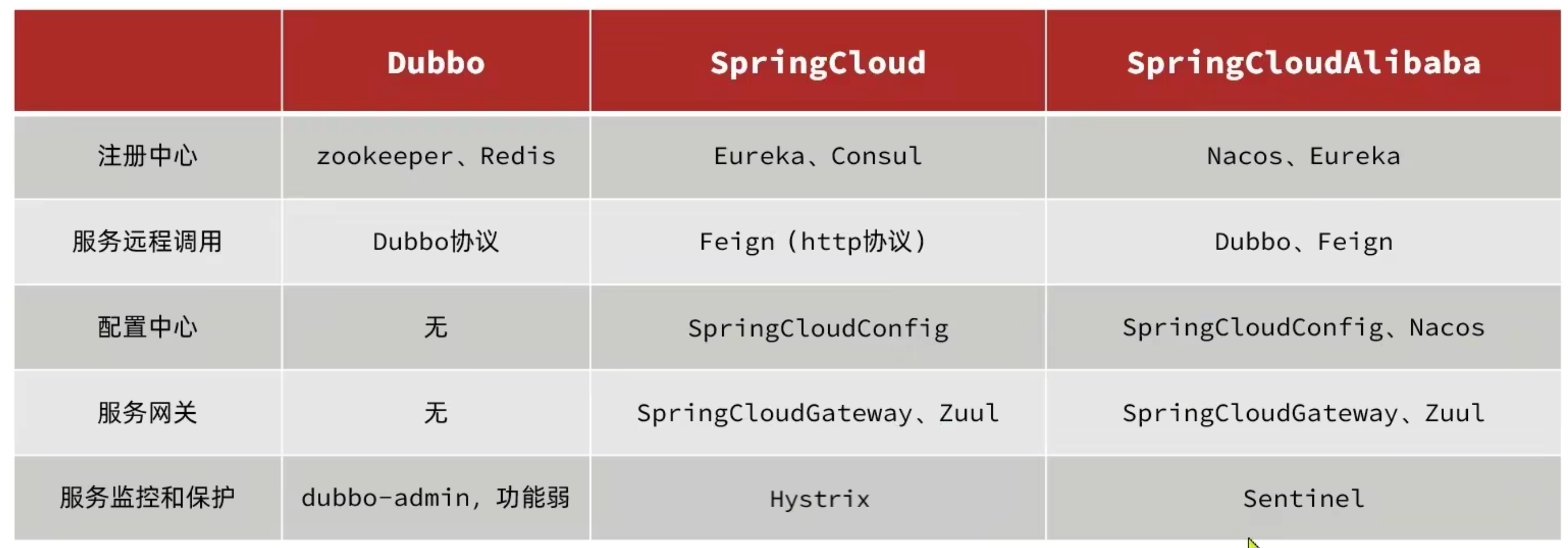 day01 微服务初探与Eureka、Nacos的基本使用_nacos_08