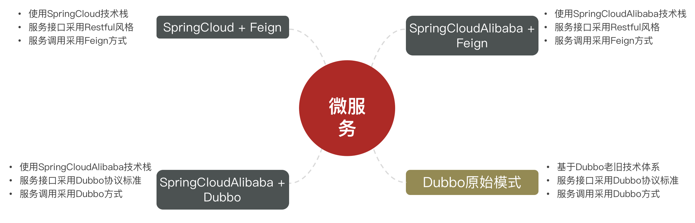 day01 微服务初探与Eureka、Nacos的基本使用_eureka_09