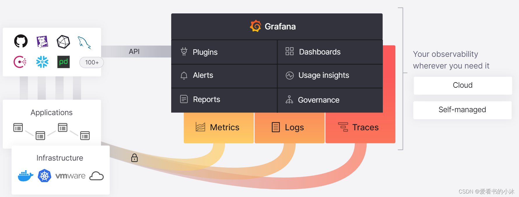 【Web开发】Python实现Web仪表盘功能（Grafana）_web server