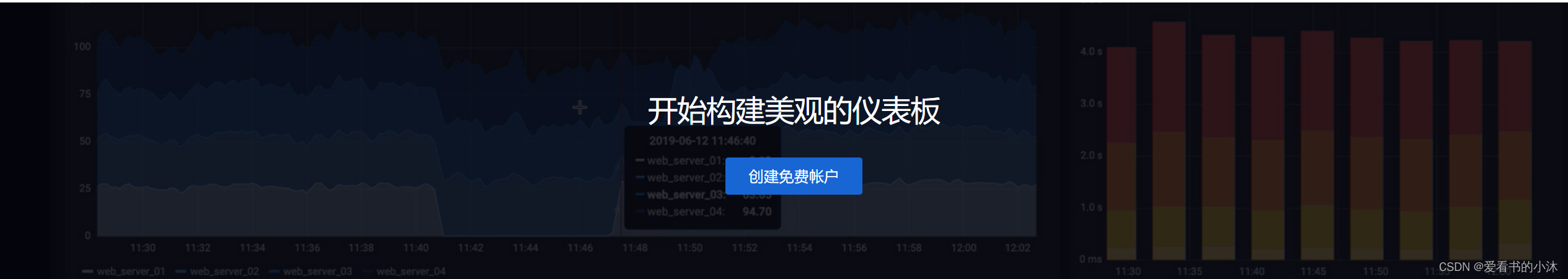 【Web开发】Python实现Web仪表盘功能（Grafana）_grafana_11