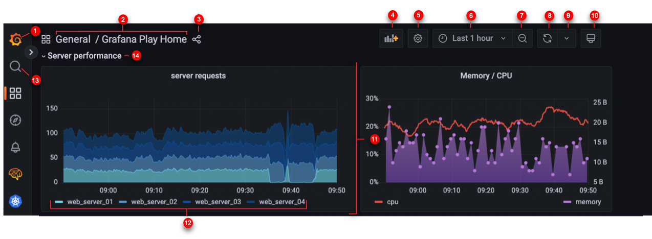 【Web开发】Python实现Web仪表盘功能（Grafana）_go_25