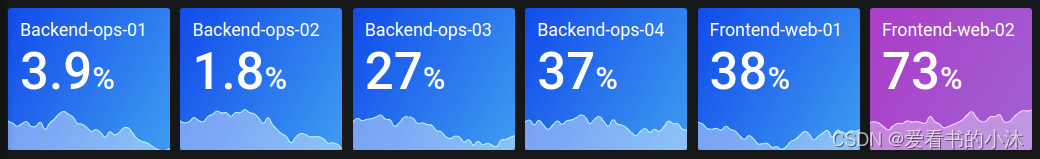 【Web开发】Python实现Web仪表盘功能（Grafana）_python_32